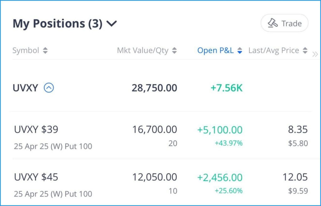 Result not typical. Trading is hard. Nothing is guaranteed.