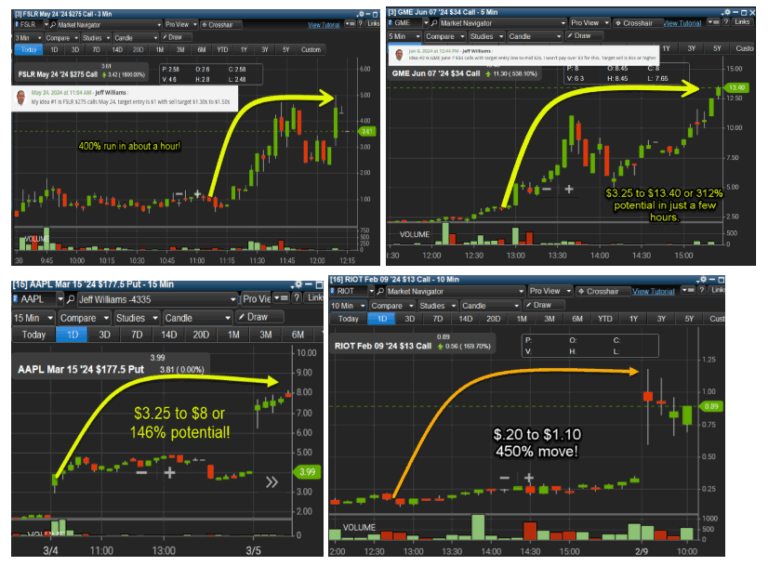 Omega Pattern Trading The Omega Surge – Trading RB